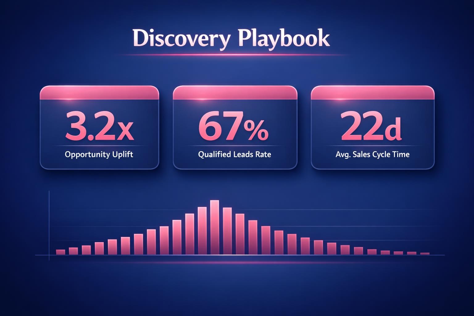 The Biggest Discovery Playbook Mistakes Costing Your Team Deals in 2026