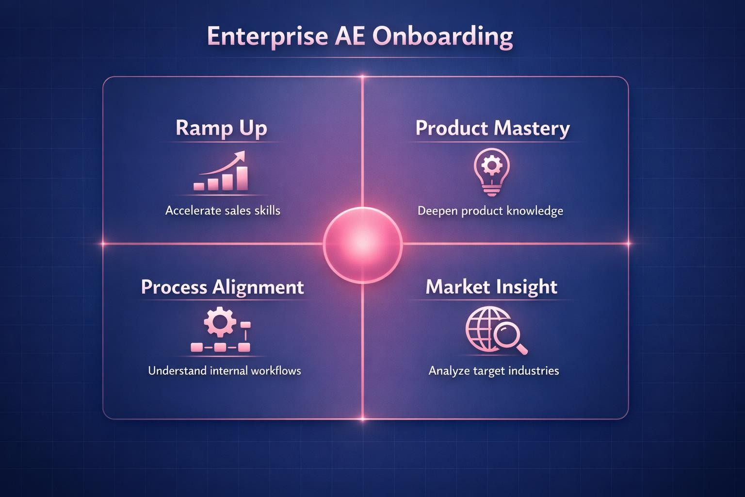 The Biggest Enterprise AE Onboarding Mistakes Costing Your Team Deals in 2026