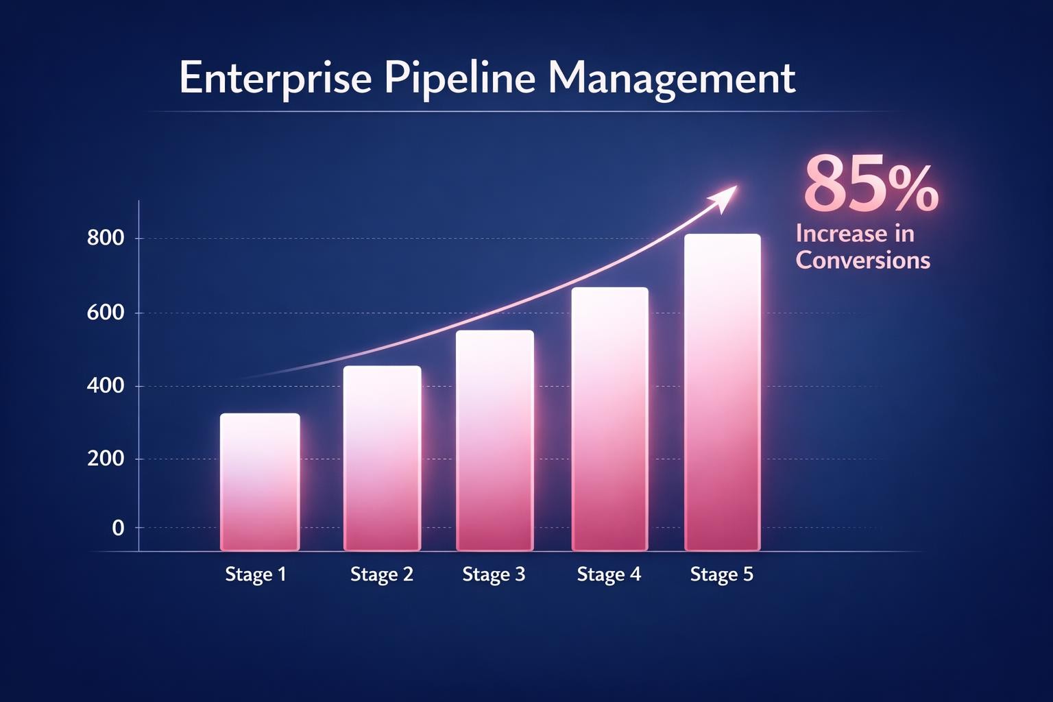 The Biggest Enterprise Pipeline Management Mistakes Costing Your Team Deals in 2026