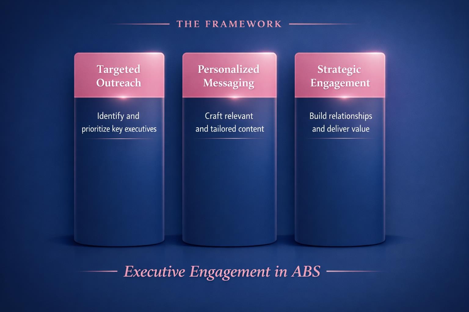 The Biggest Executive Engagement in ABS Mistakes Costing Your Team Deals in 2026