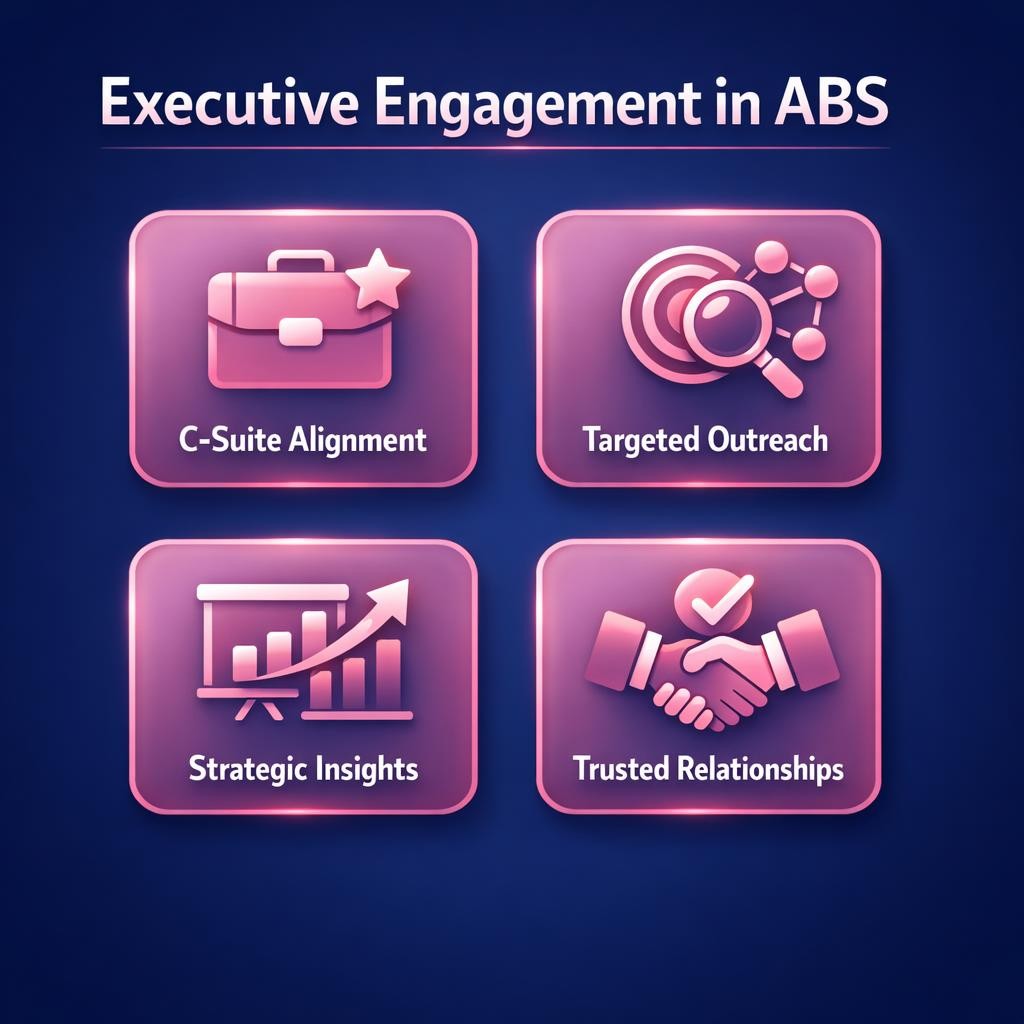 Executive Engagement in ABS — key stats, steps and framework infographic for B2B revenue teams | Revspire