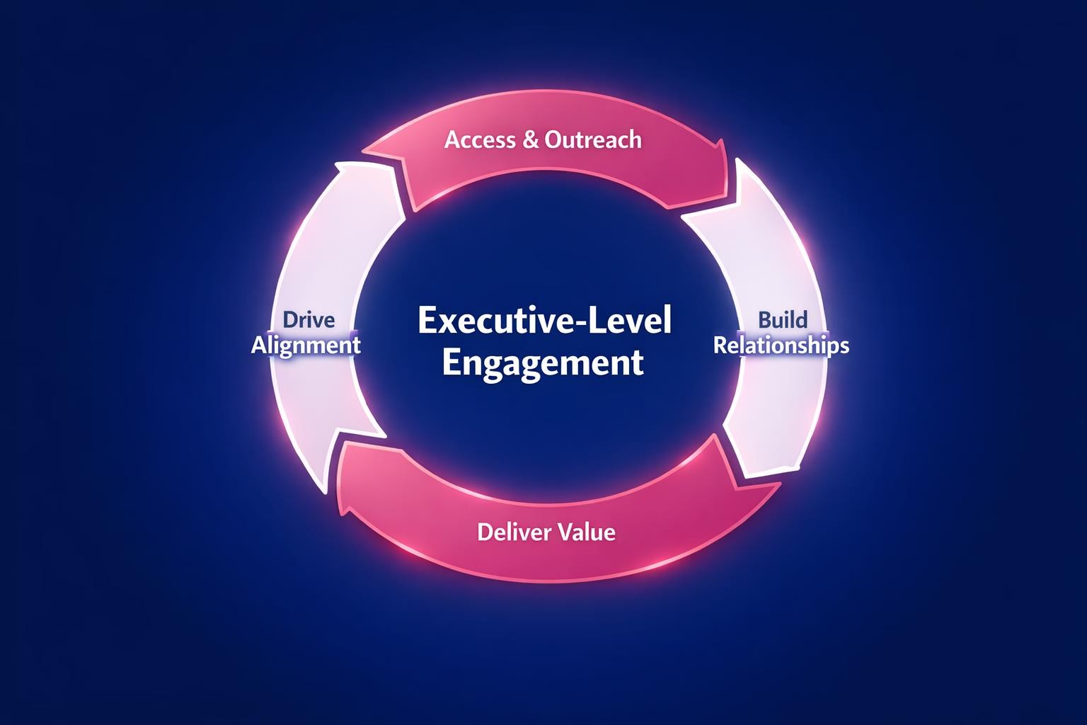 The Biggest Executive-Level Engagement Mistakes Costing Your Team Deals in 2026