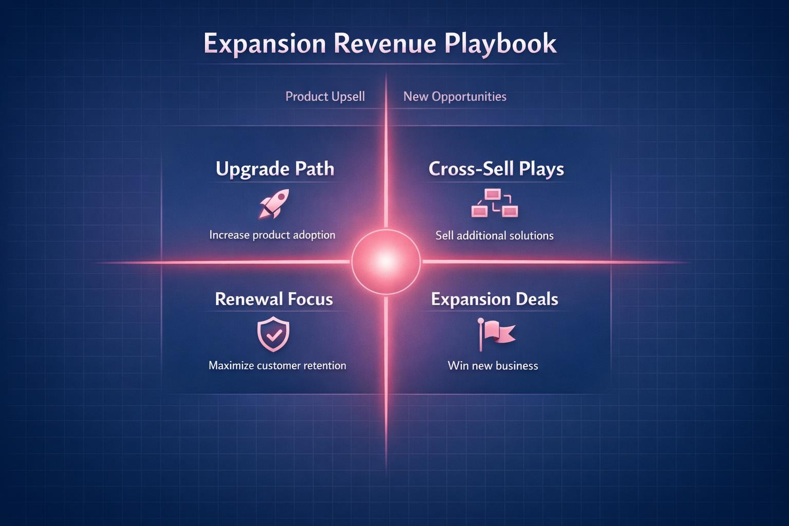 The Biggest Expansion Revenue Playbook Mistakes Costing Your Team Deals in 2026