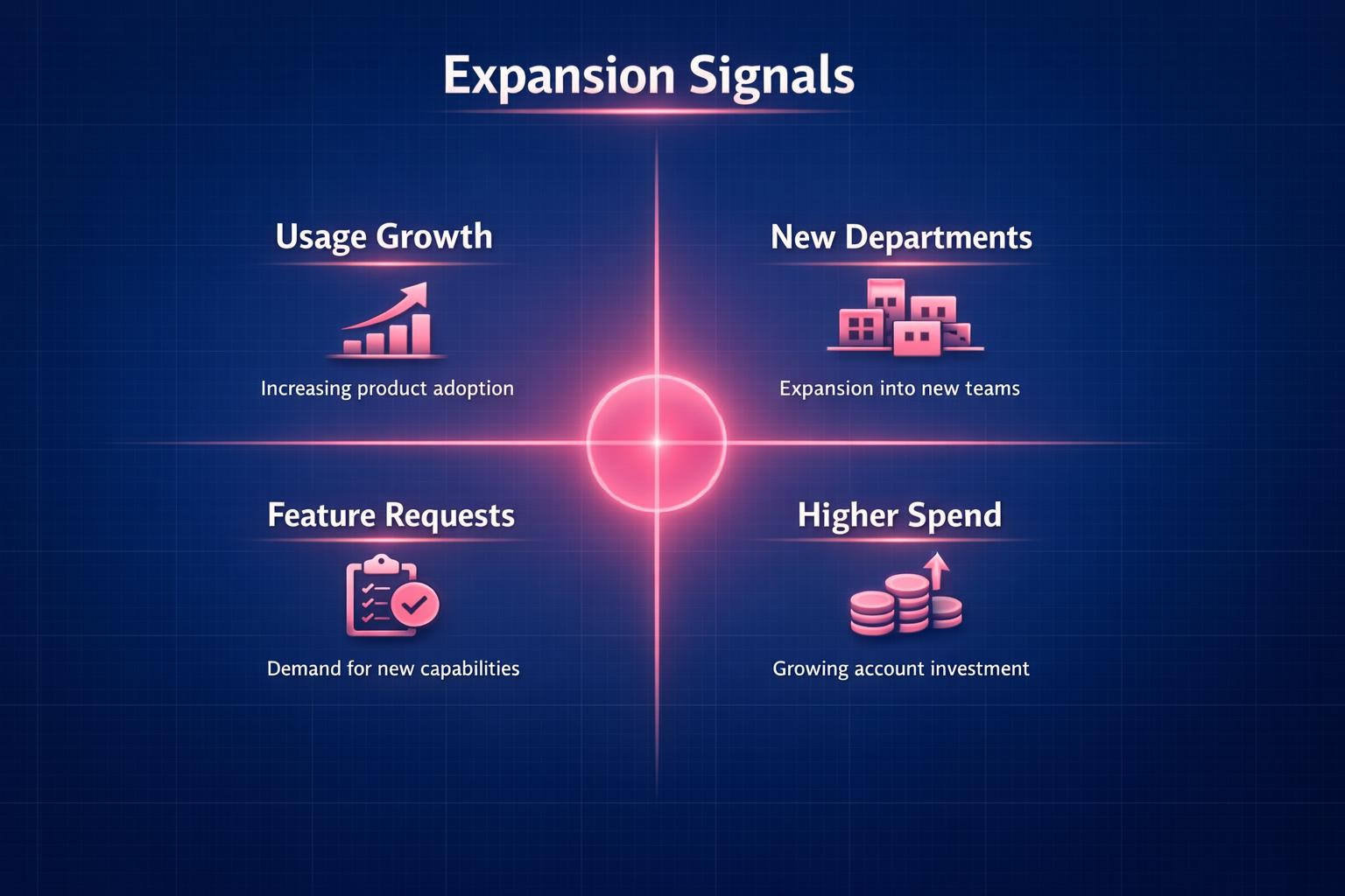 The Biggest Expansion Signals Mistakes Costing Your Team Deals in 2026 — infographic guide for B2B sales and revenue teams | Revspire