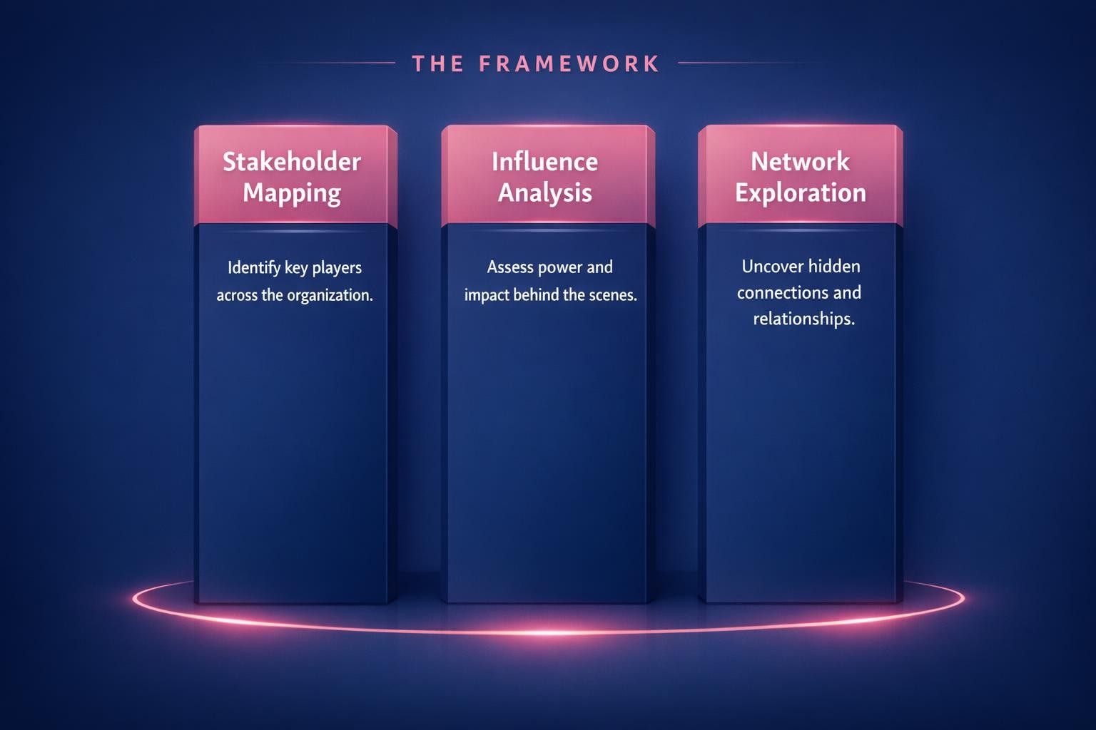 The Biggest Finding Hidden Stakeholders Mistakes Costing Your Team Deals in 2026