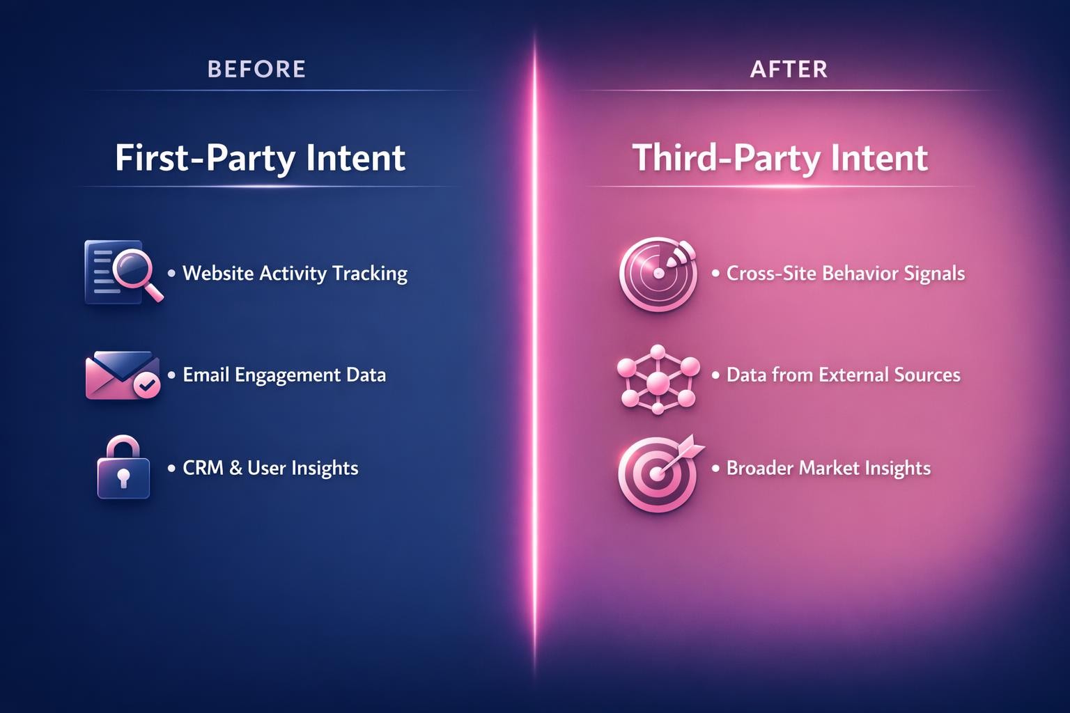 The Biggest First vs Third-Party Intent Mistakes Costing Your Team Deals in 2026