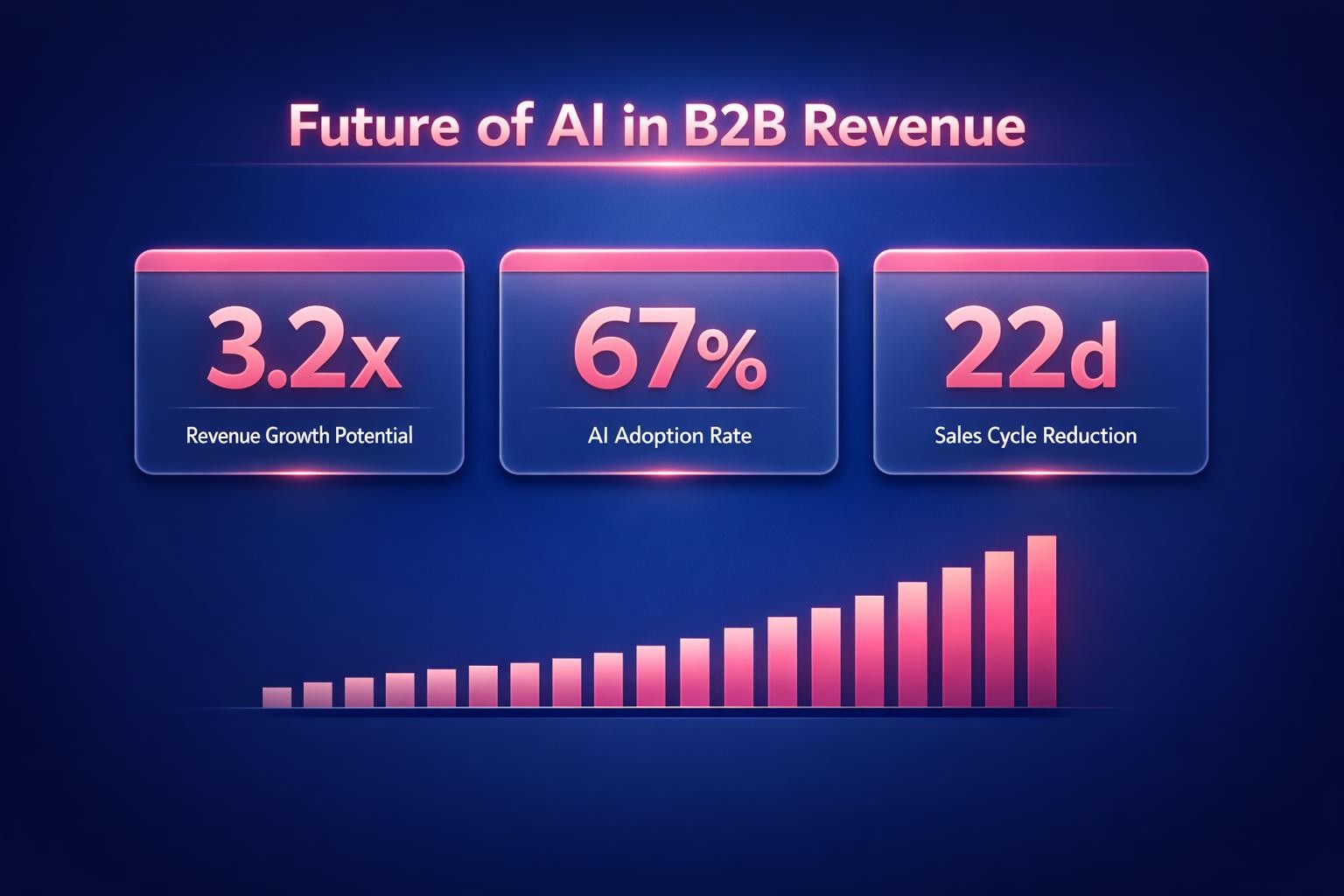 The Biggest Future of AI in B2B Revenue Mistakes Costing Your Team Deals in 2026