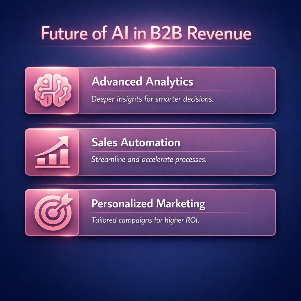 Future of AI in B2B Revenue — key stats, steps and framework infographic for B2B revenue teams | Revspire