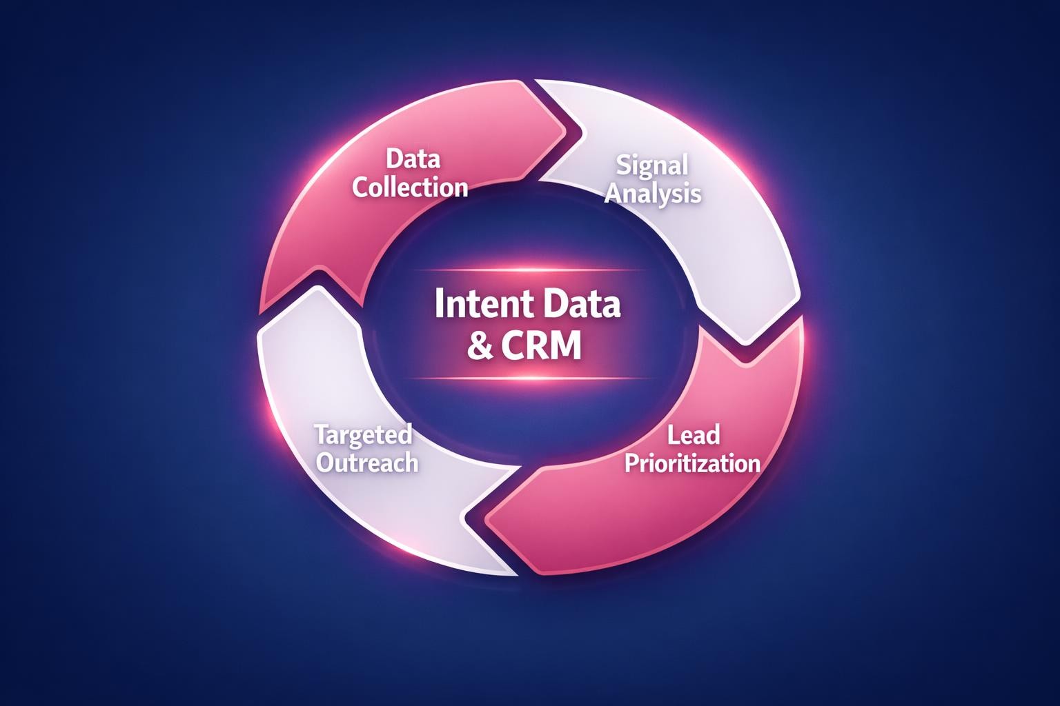The Biggest Intent Data and CRM Mistakes Costing Your Team Deals in 2026