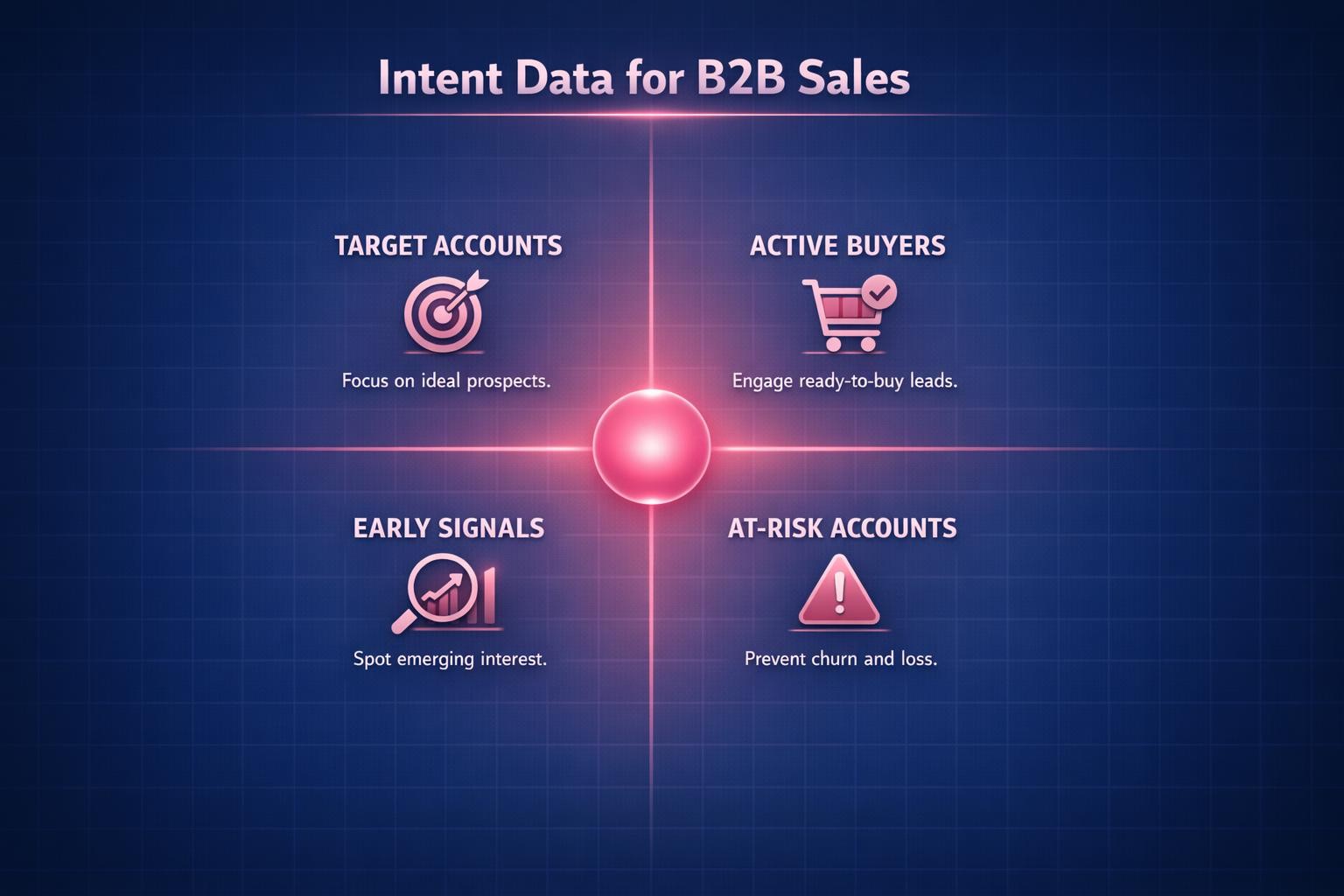 The Biggest Intent Data for B2B Sales Mistakes Costing Your Team Deals in 2026