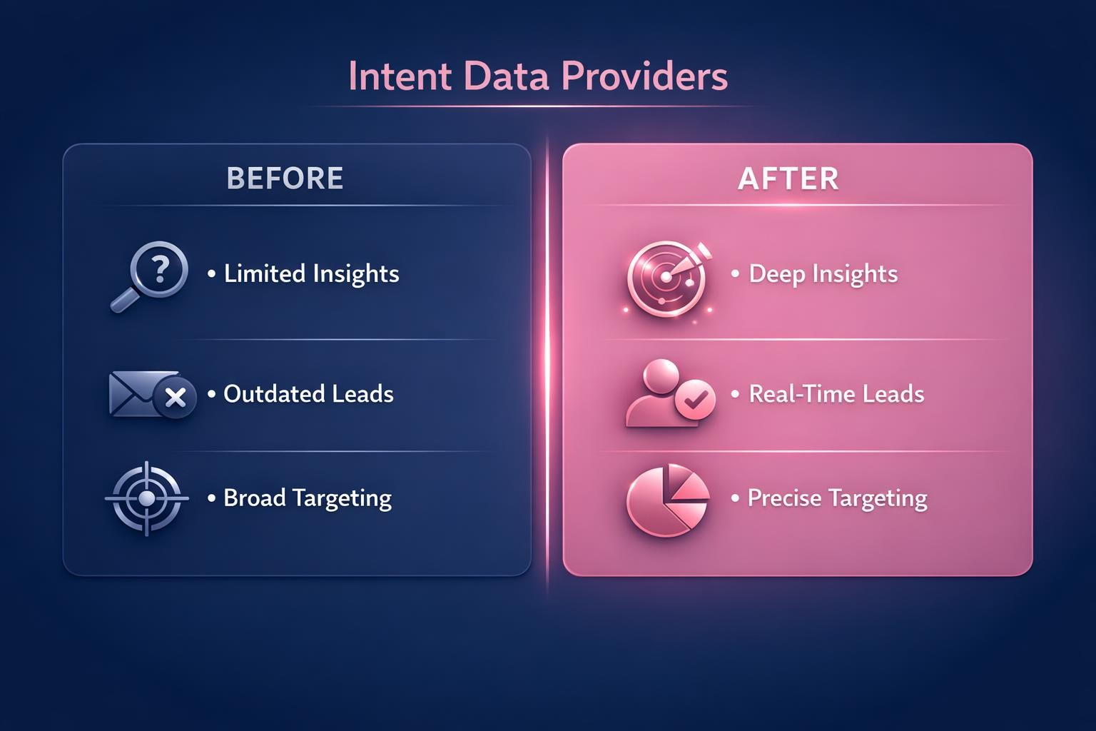 The Biggest Intent Data Providers Mistakes Costing Your Team Deals in 2026