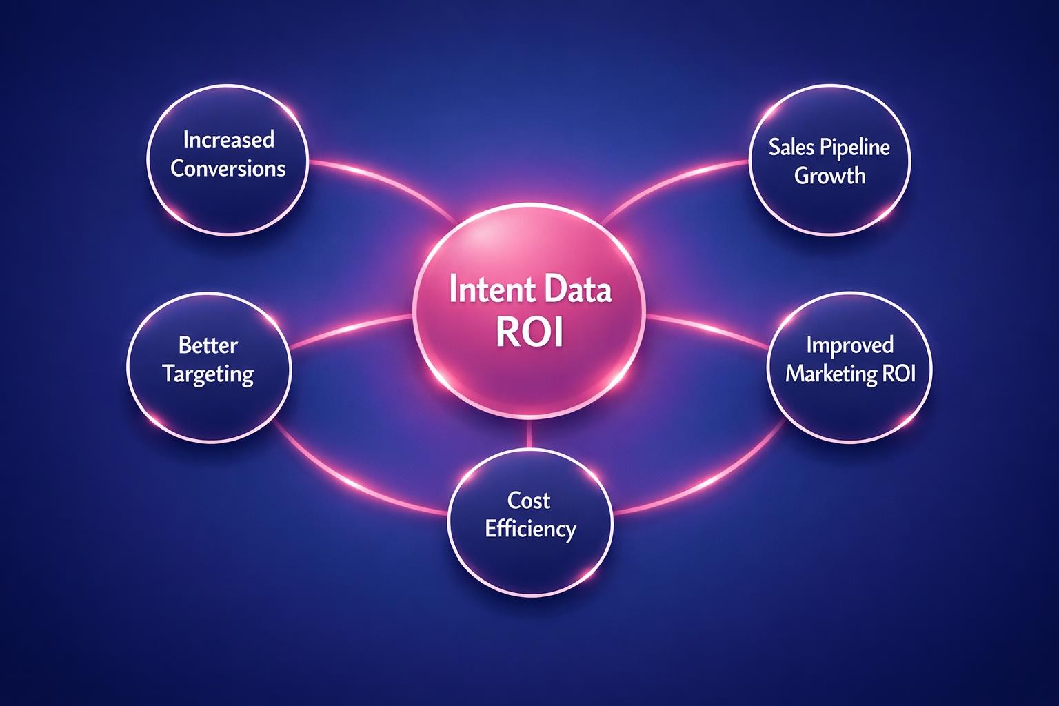 The Biggest Intent Data ROI Mistakes Costing Your Team Deals in 2026