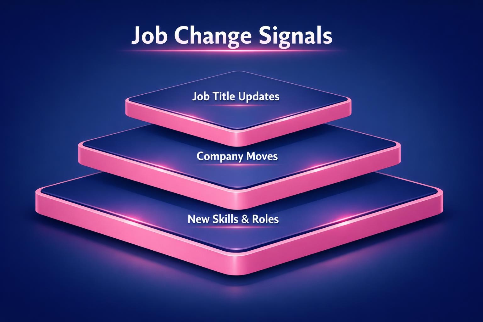 The Biggest Job Change Signals Mistakes Costing Your Team Deals in 2026