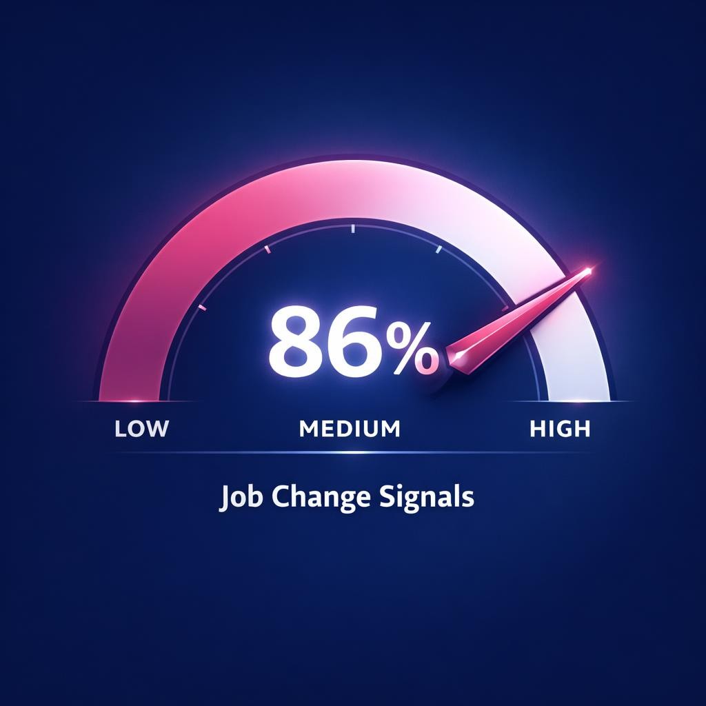 Job Change Signals — key stats, steps and framework infographic for B2B revenue teams | Revspire