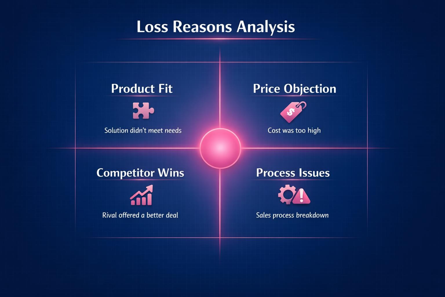 The Biggest Loss Reasons Analysis Mistakes Costing Your Team Deals in 2026
