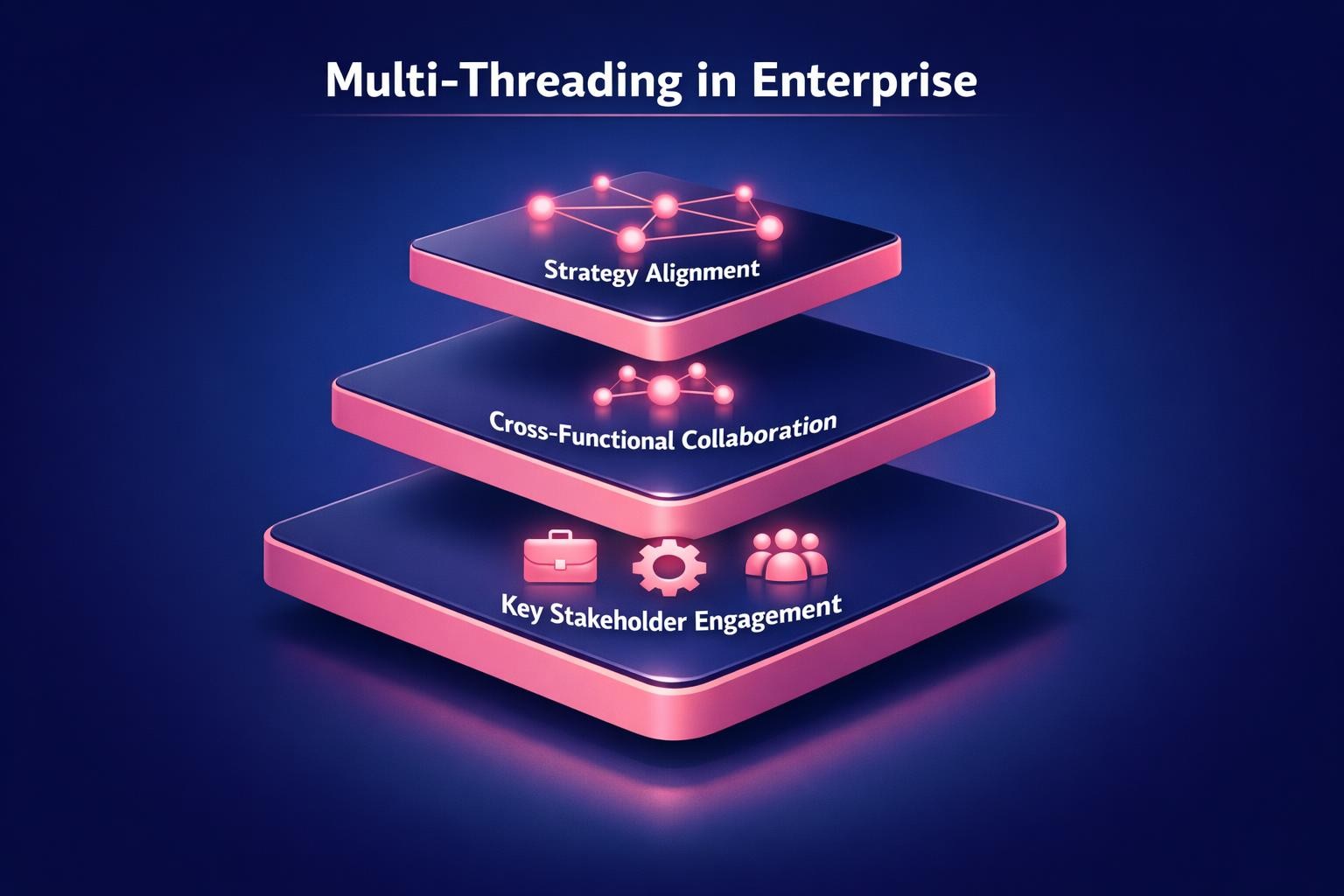 The Biggest Multi-Threading in Enterprise Mistakes Costing Your Team Deals in 2026