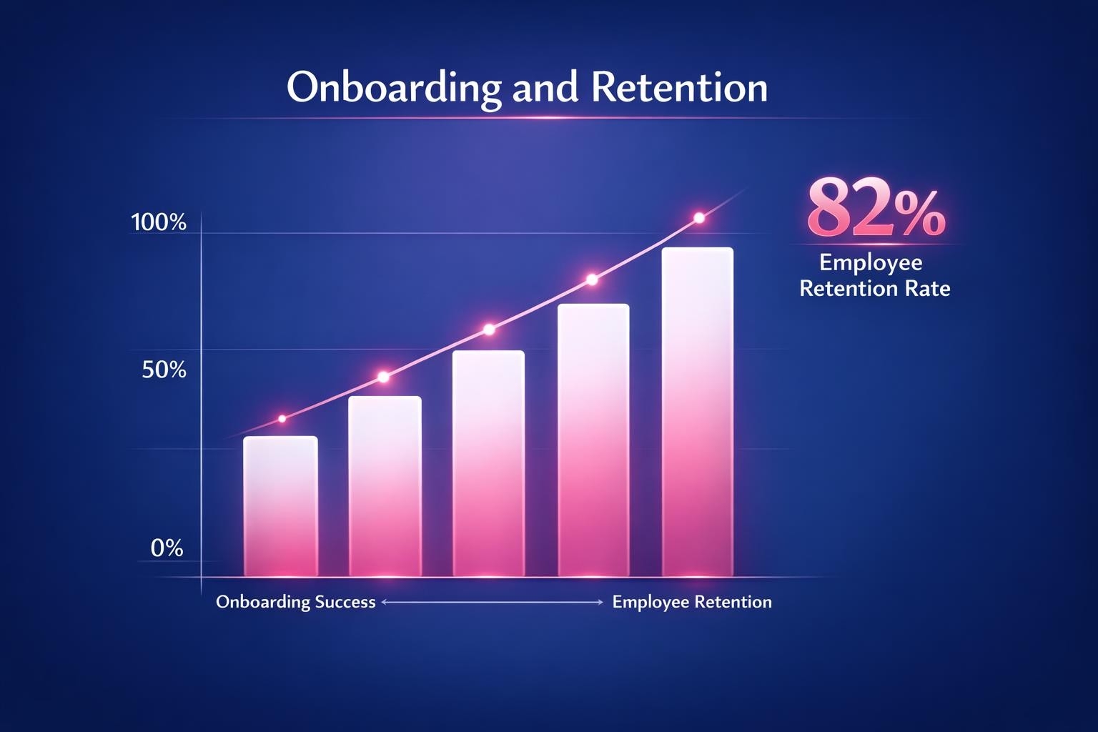 The Biggest Onboarding and Retention Mistakes Costing Your Team Deals in 2026