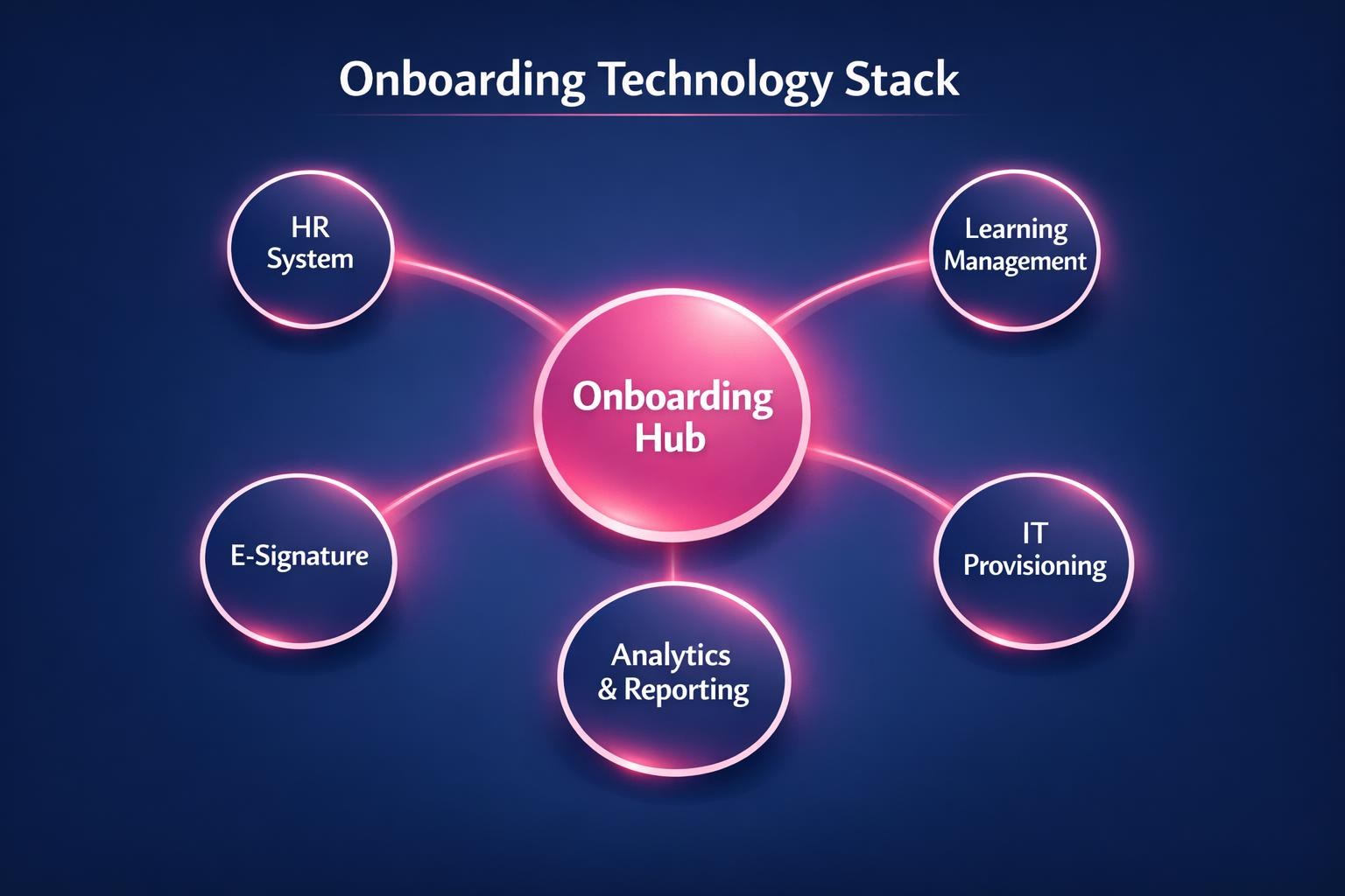 The Biggest Onboarding Technology Stack Mistakes Costing Your Team Deals in 2026