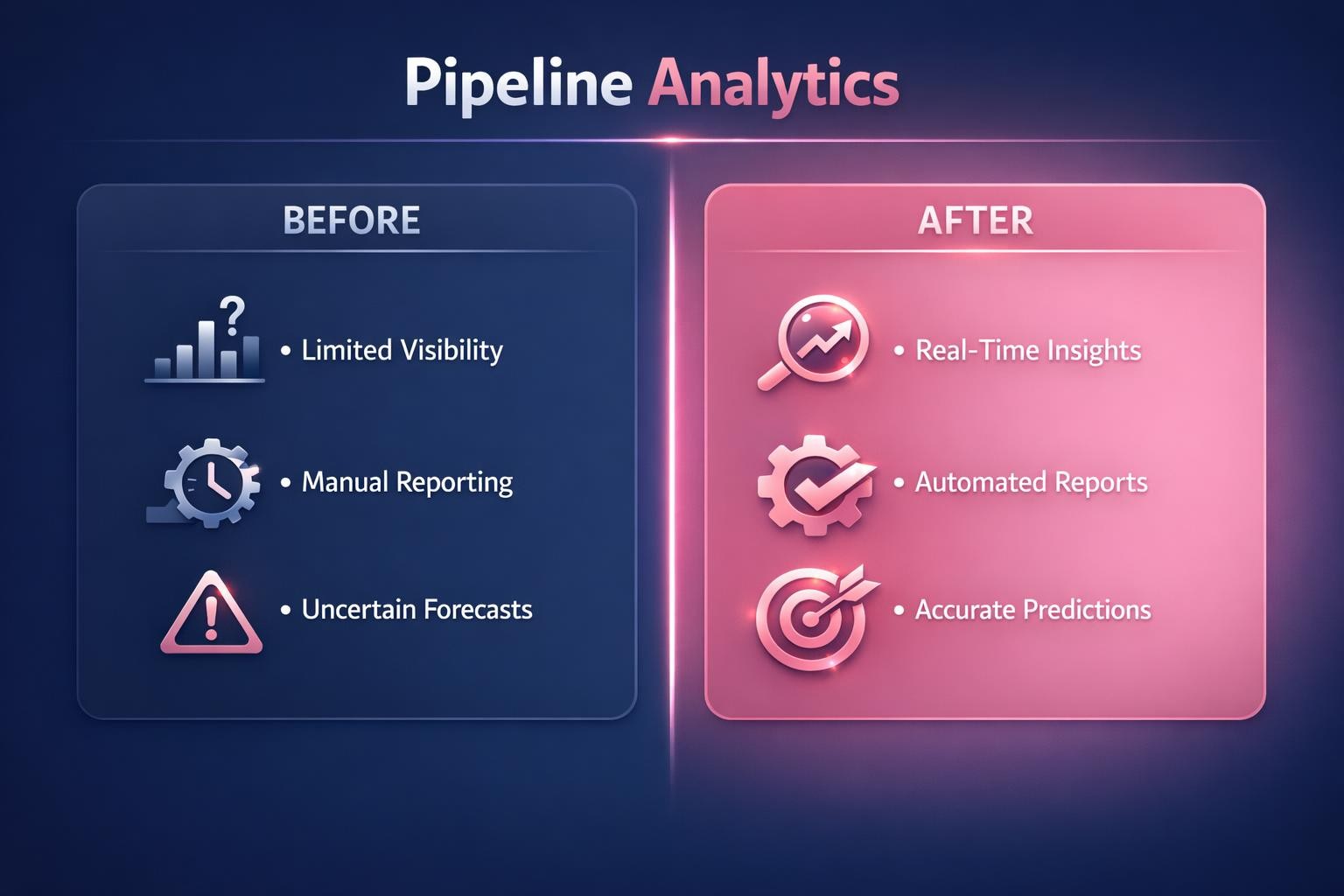 The Biggest Pipeline Analytics Mistakes Costing Your Team Deals in 2026