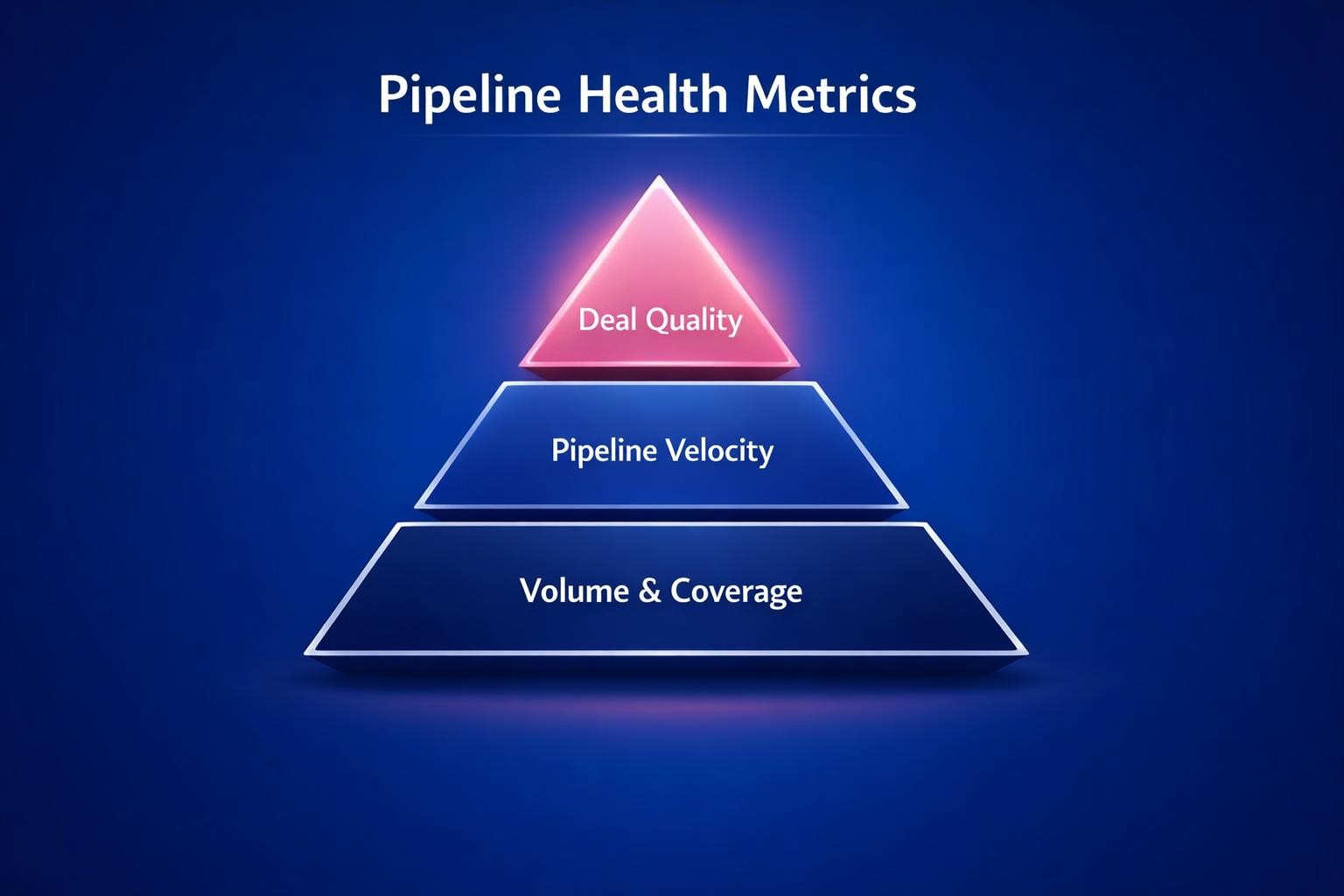 The Biggest Pipeline Health Metrics Mistakes Costing Your Team Deals in 2026