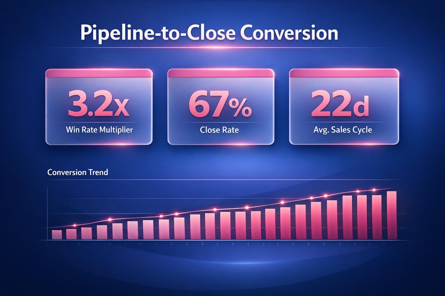 The Biggest Pipeline-to-Close Conversion Mistakes Costing Your Team Deals in 2026