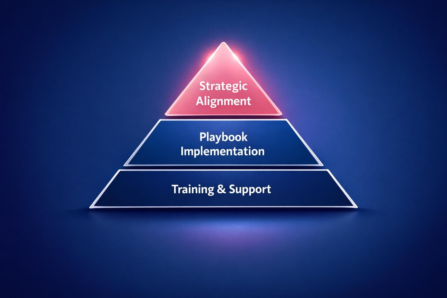 The Biggest Playbook Adoption Mistakes Costing Your Team Deals in 2026