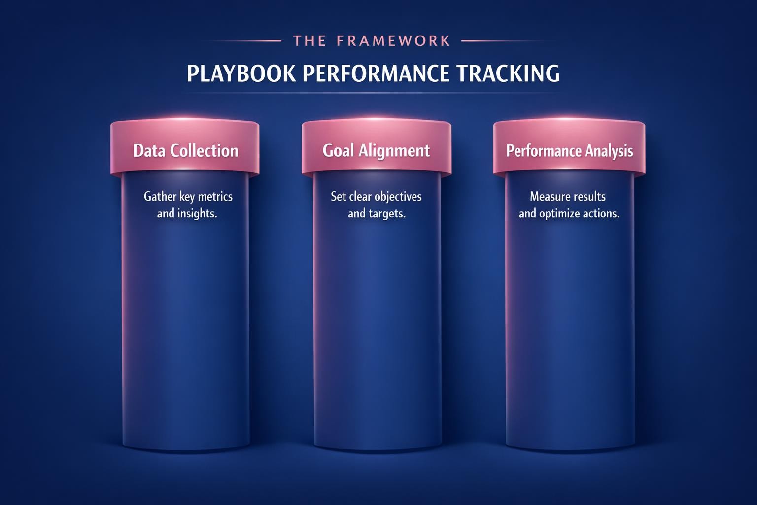 The Biggest Playbook Performance Tracking Mistakes Costing Your Team Deals in 2026