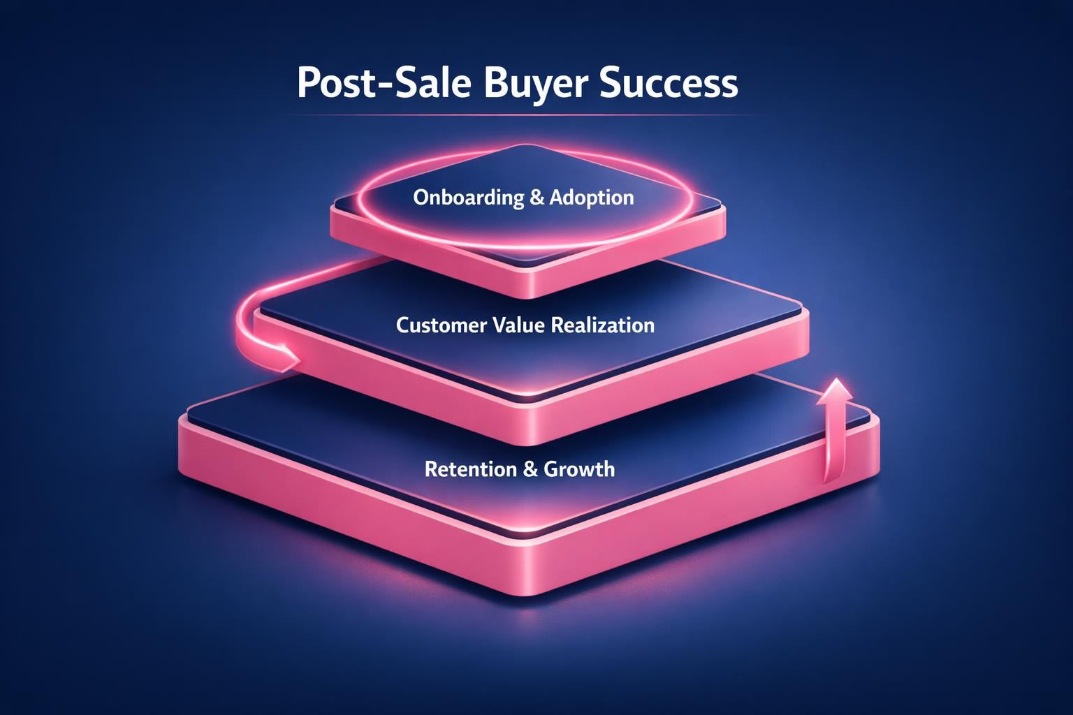 The Biggest Post-Sale Buyer Success Mistakes Costing Your Team Deals in 2026