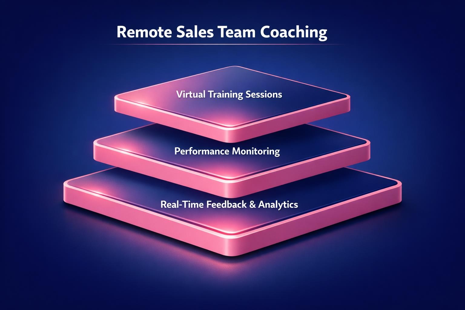 The Biggest Remote Sales Team Coaching Mistakes Costing Your Team Deals in 2026