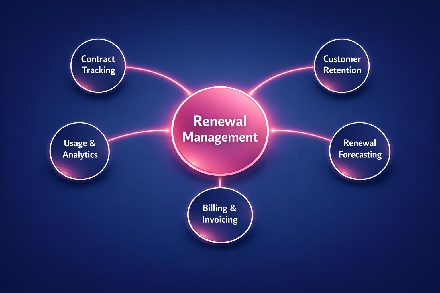 The Biggest Renewal Management Mistakes Costing Your Team Deals in 2026