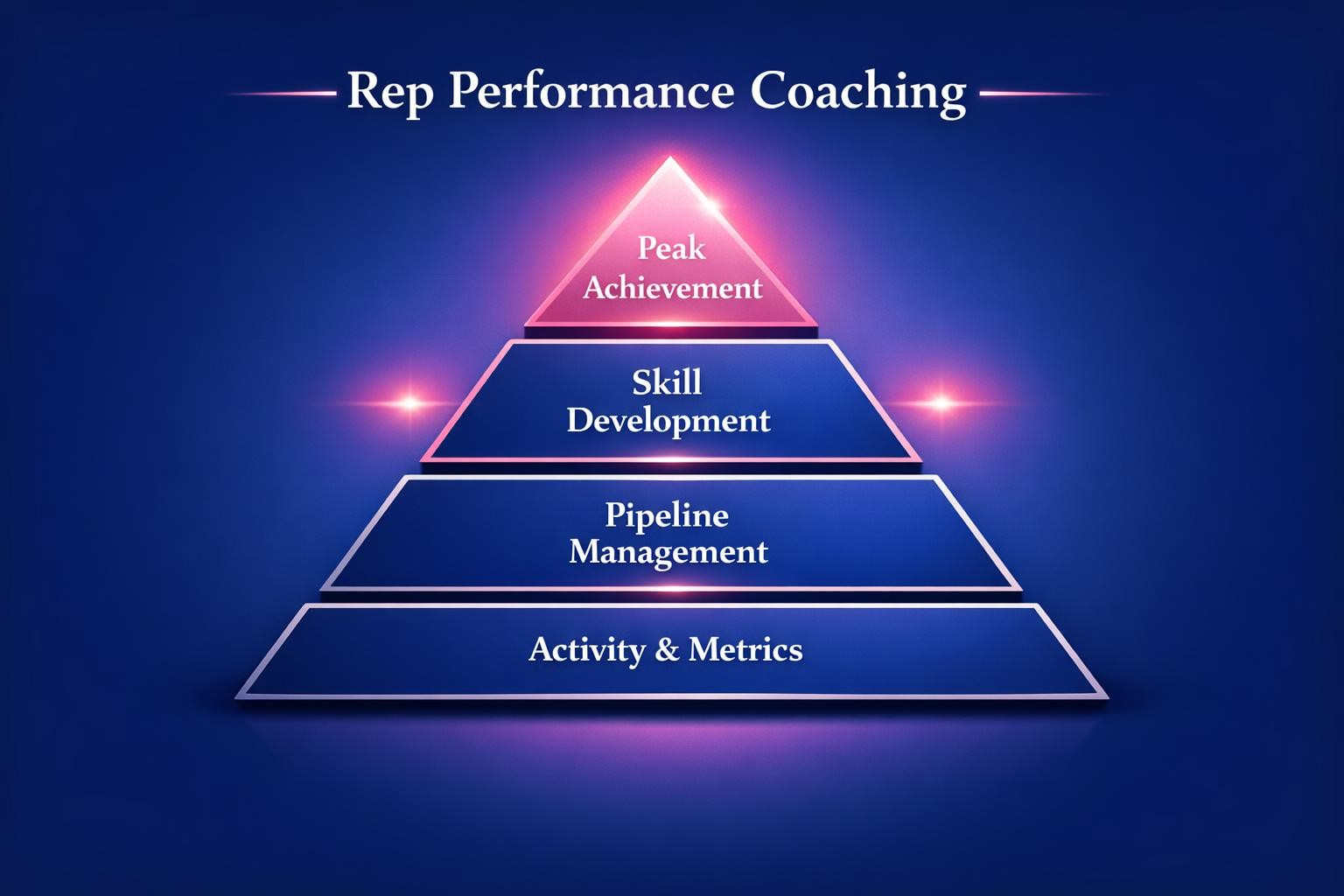 The Biggest Rep Performance Coaching Mistakes Costing Your Team Deals in 2026 — infographic guide for B2B sales and revenue teams | Revspire