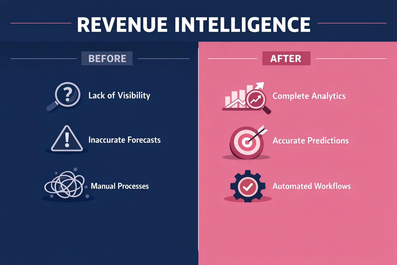 The Biggest Revenue Intelligence Mistakes Costing Your Team Deals in 2026
