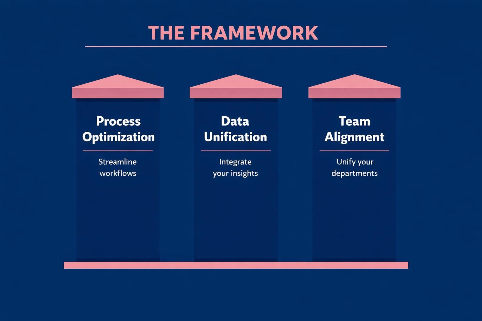 The Biggest RevOps Alignment Mistakes Costing Your Team Deals in 2026