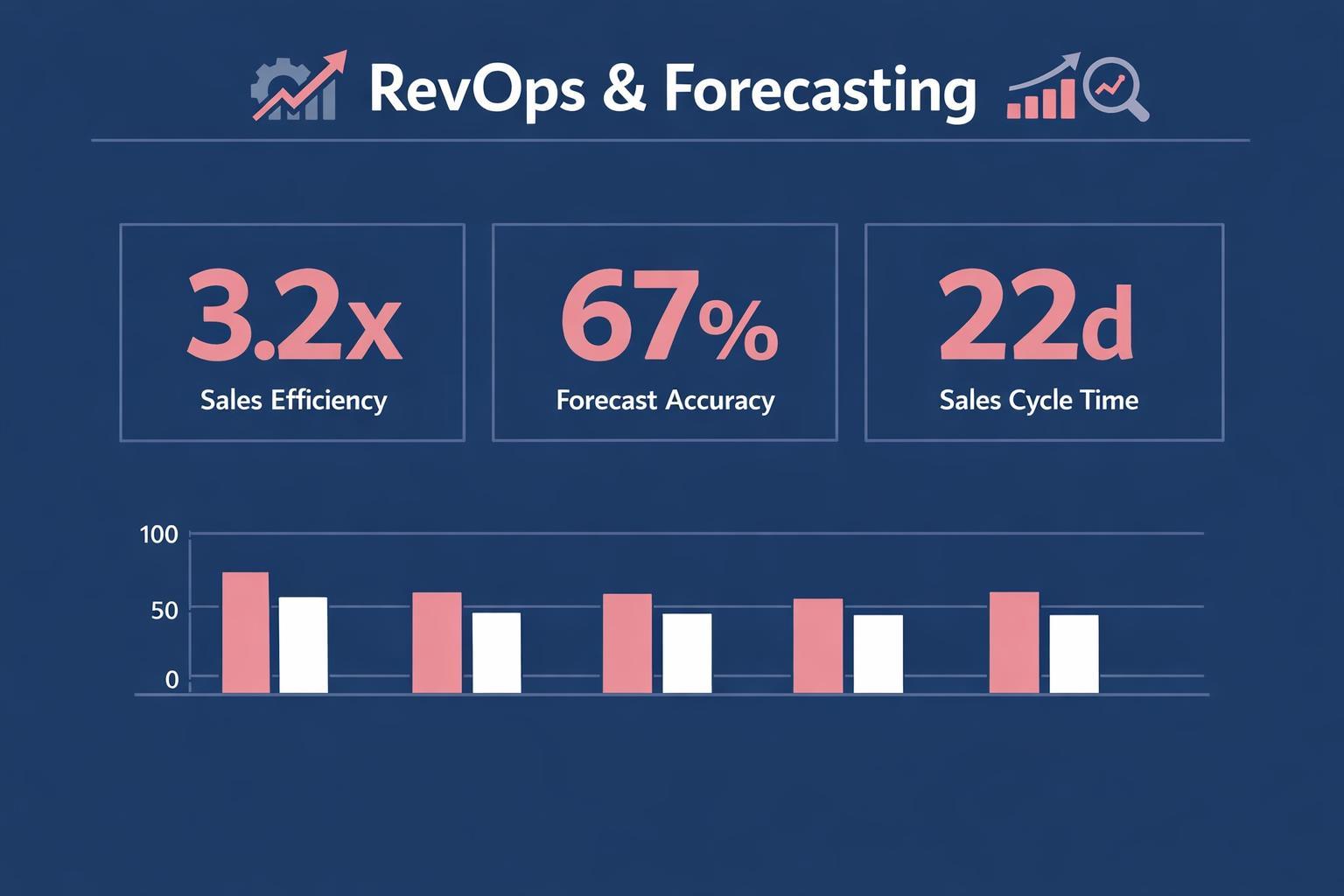 The Biggest RevOps and Forecasting Mistakes Costing Your Team Deals in 2026