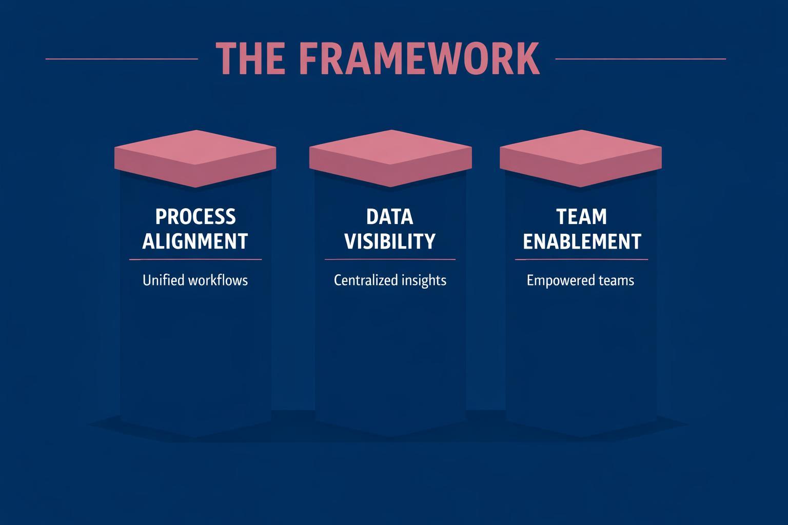 The Biggest RevOps Org Design Mistakes Costing Your Team Deals in 2026