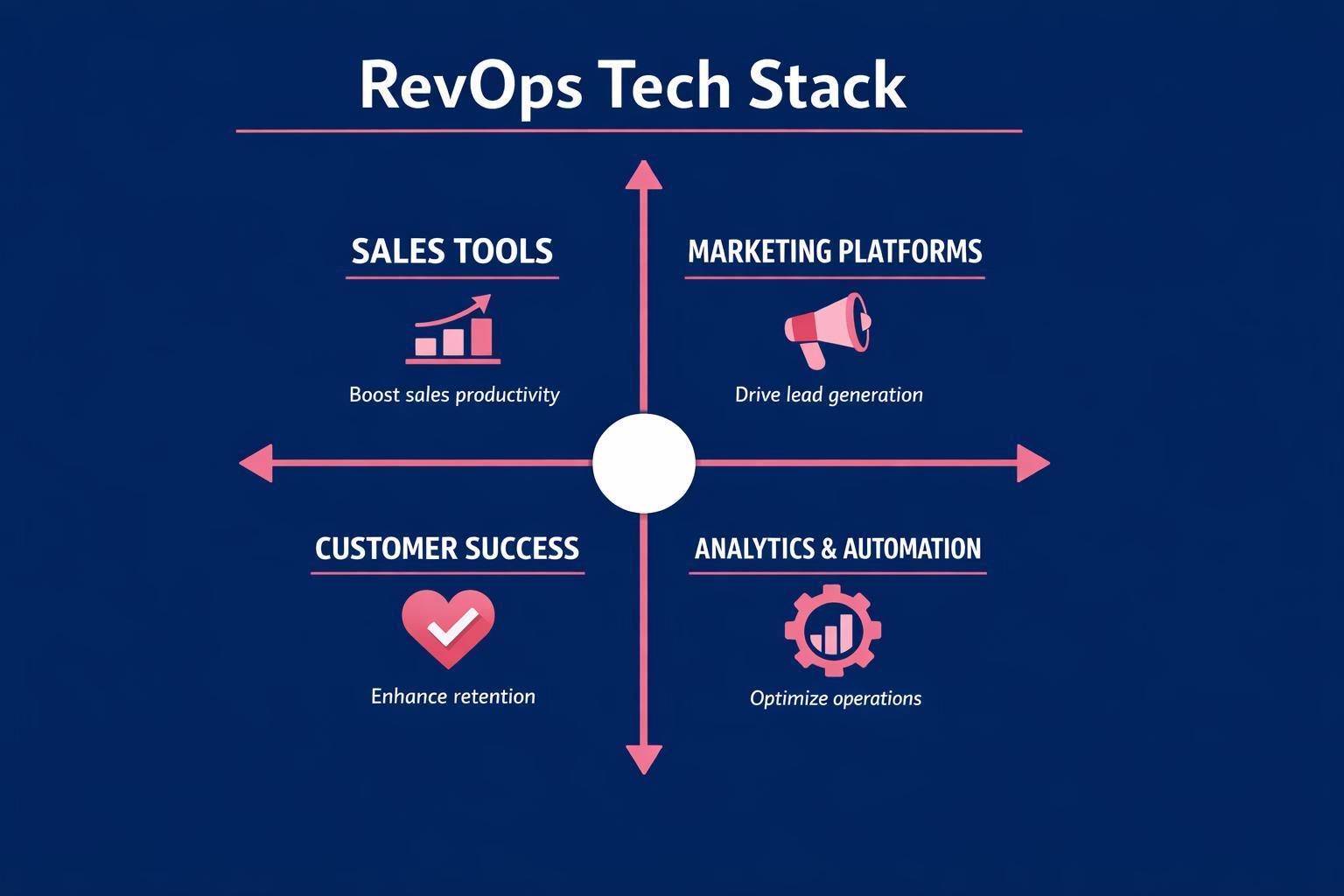 The Biggest RevOps Tech Stack Mistakes Costing Your Team Deals in 2026