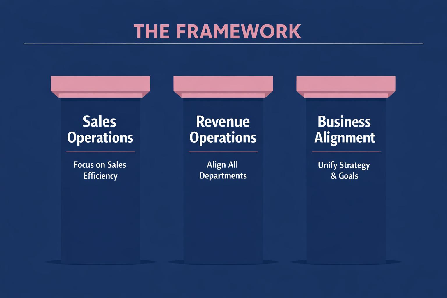 The Biggest RevOps vs SalesOps Mistakes Costing Your Team Deals in 2026