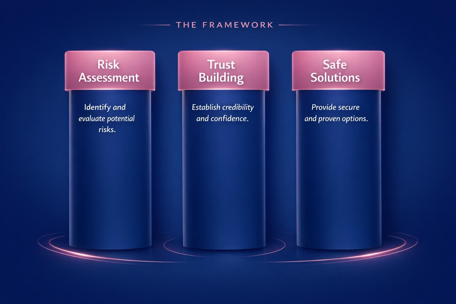 The Biggest Risk Aversion in B2B Mistakes Costing Your Team Deals in 2026