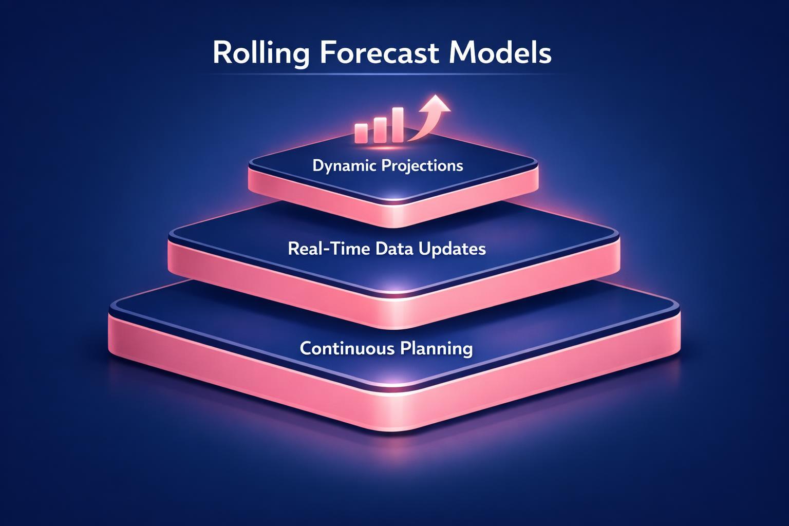 The Biggest Rolling Forecast Models Mistakes Costing Your Team Deals in 2026