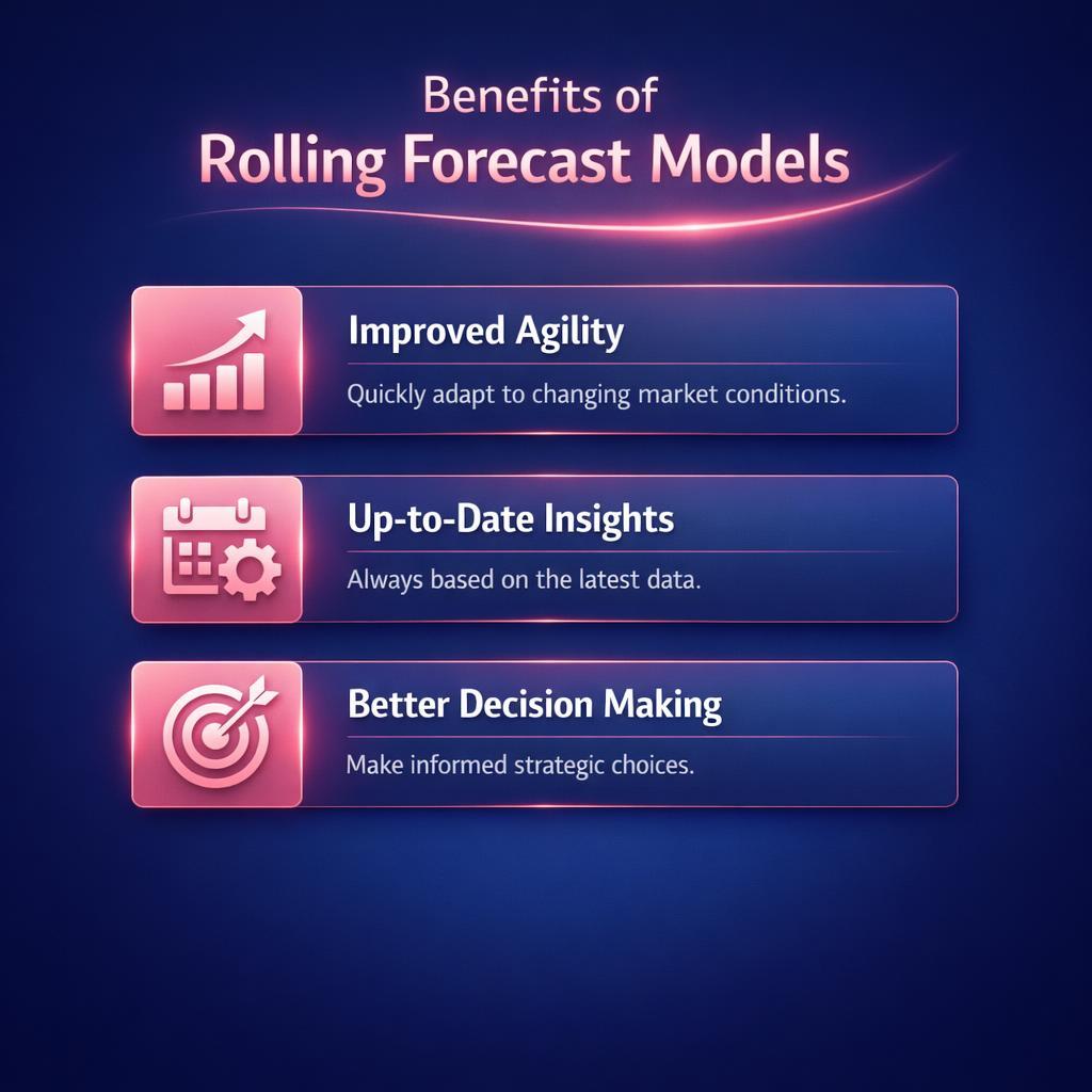 Rolling Forecast Models — key stats, steps and framework infographic for B2B revenue teams | Revspire