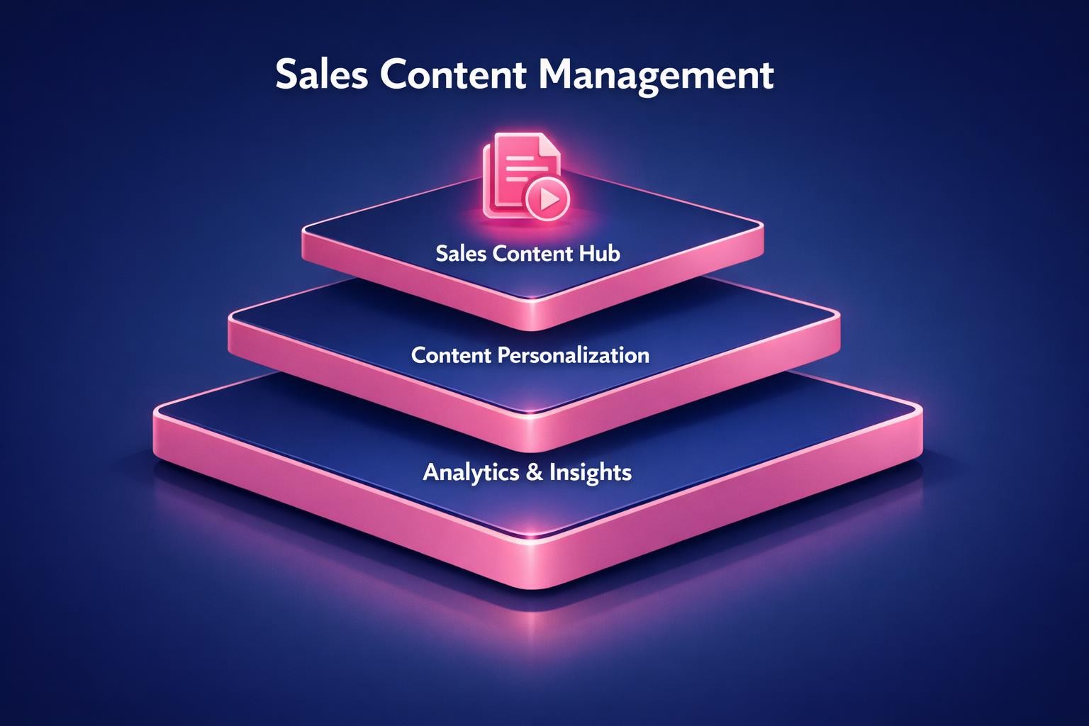 The Biggest Sales Content Management Mistakes Costing Your Team Deals in 2026