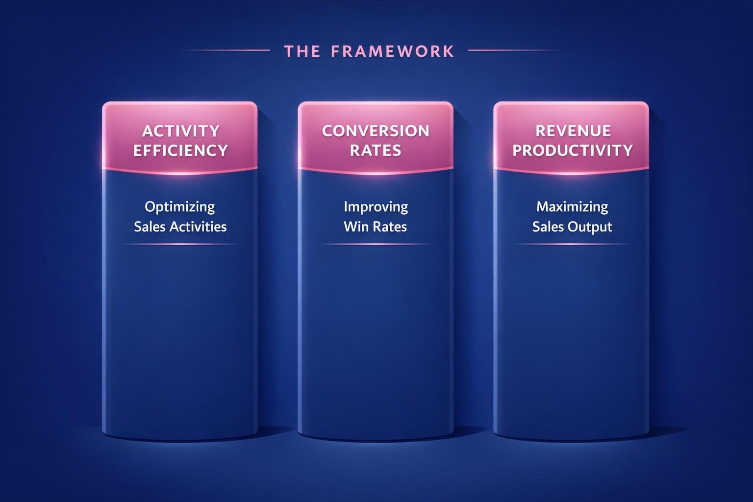 The Biggest Sales Efficiency Metrics Mistakes Costing Your Team Deals in 2026