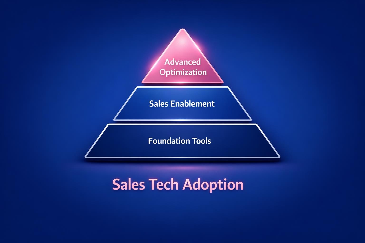The Biggest Sales Tech Adoption Mistakes Costing Your Team Deals in 2026