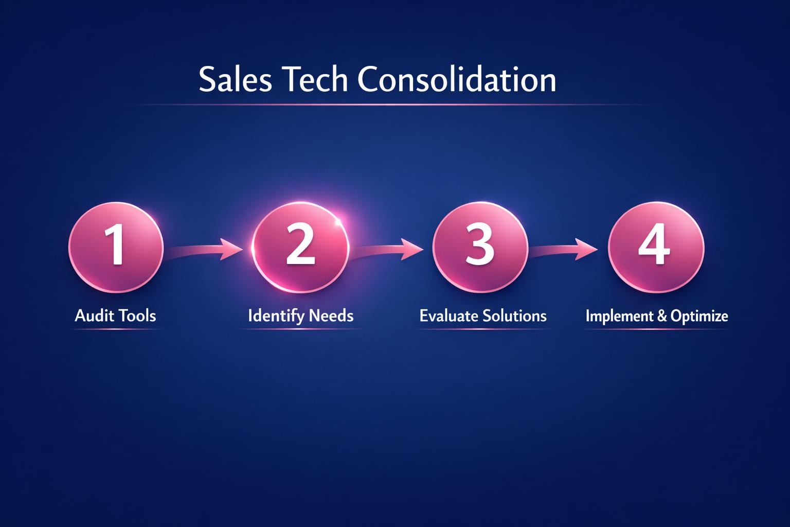 The Biggest Sales Tech Consolidation Mistakes Costing Your Team Deals in 2026