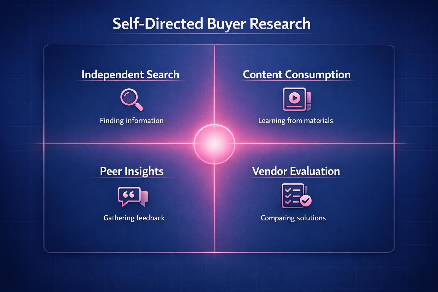 The Biggest Self-Directed Buyer Research Mistakes Costing Your Team Deals in 2026
