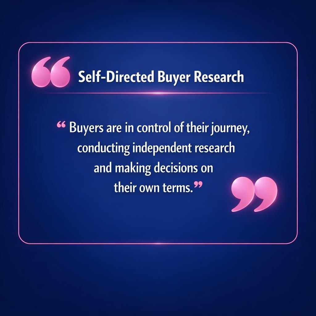 Self-Directed Buyer Research — key stats, steps and framework infographic for B2B revenue teams | Revspire