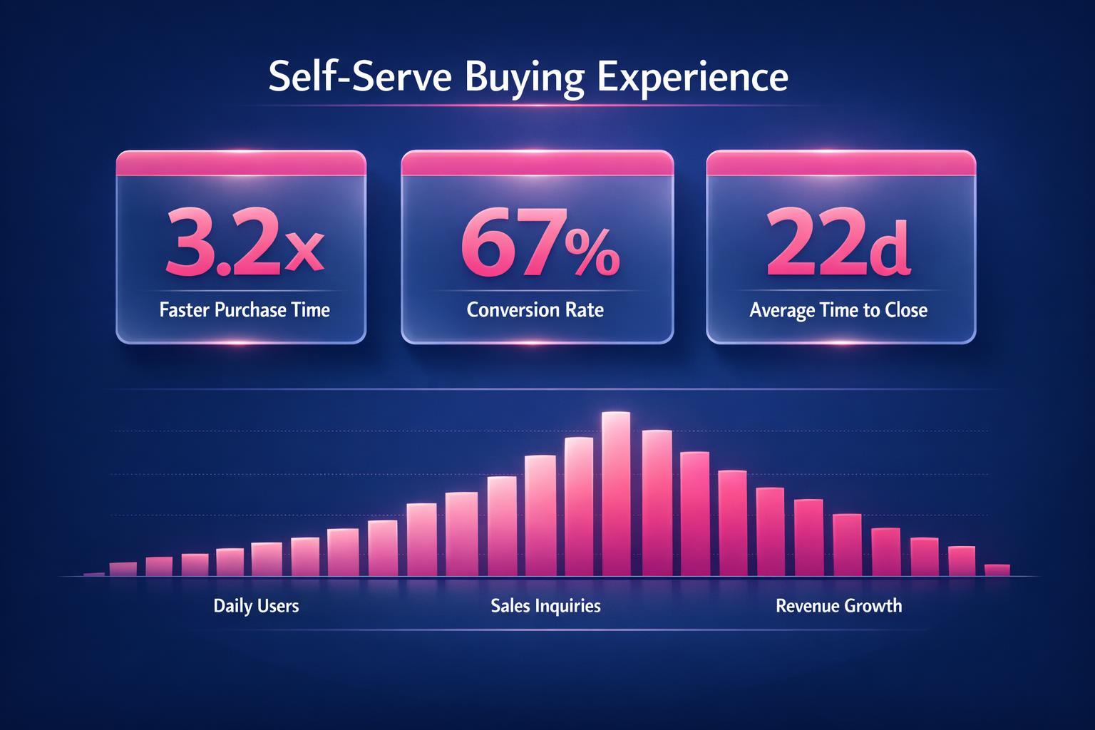 The Biggest Self-Serve Buying Experience Mistakes Costing Your Team Deals in 2026 — infographic guide for B2B sales and revenue teams | Revspire