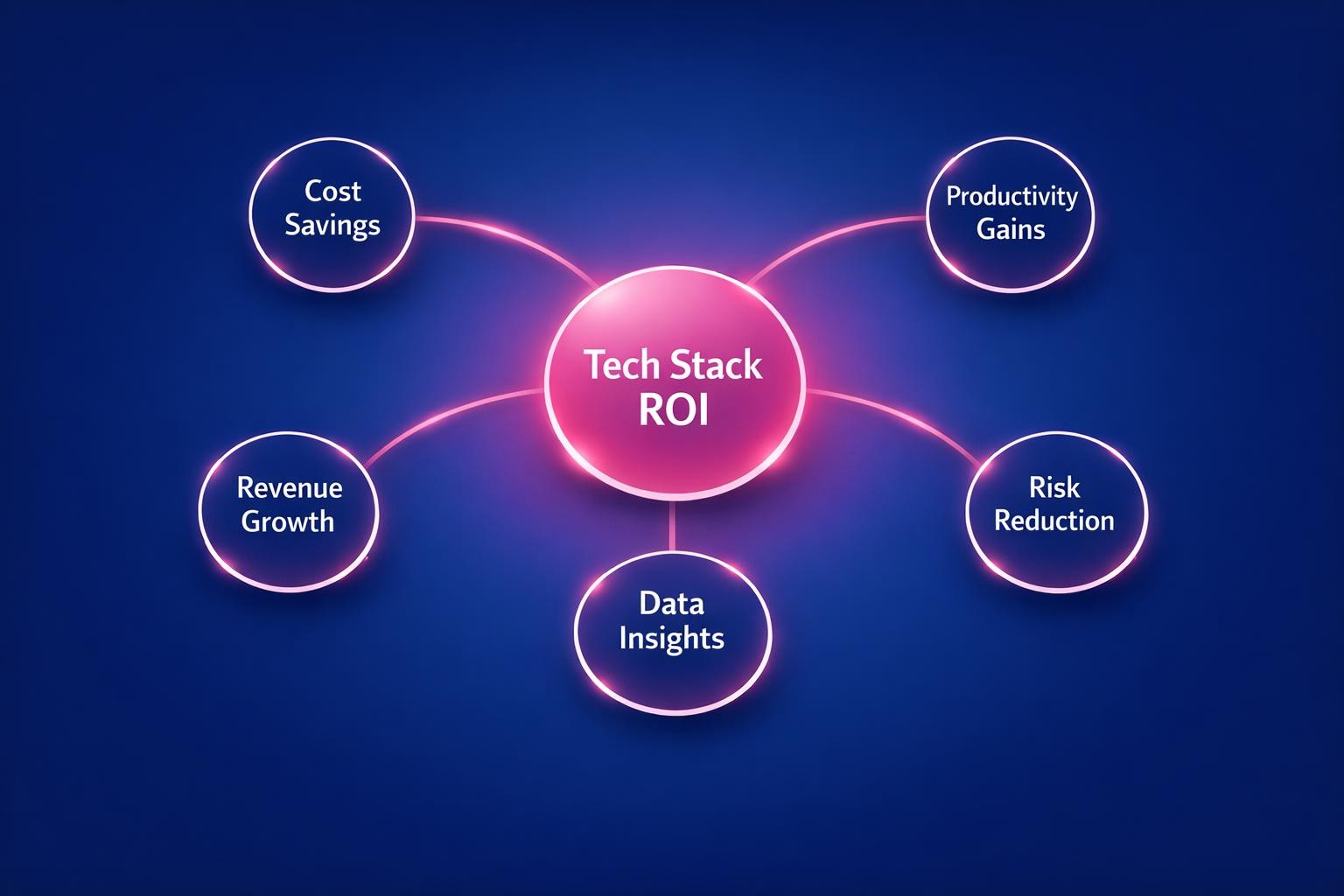 The Biggest Tech Stack ROI Mistakes Costing Your Team Deals in 2026