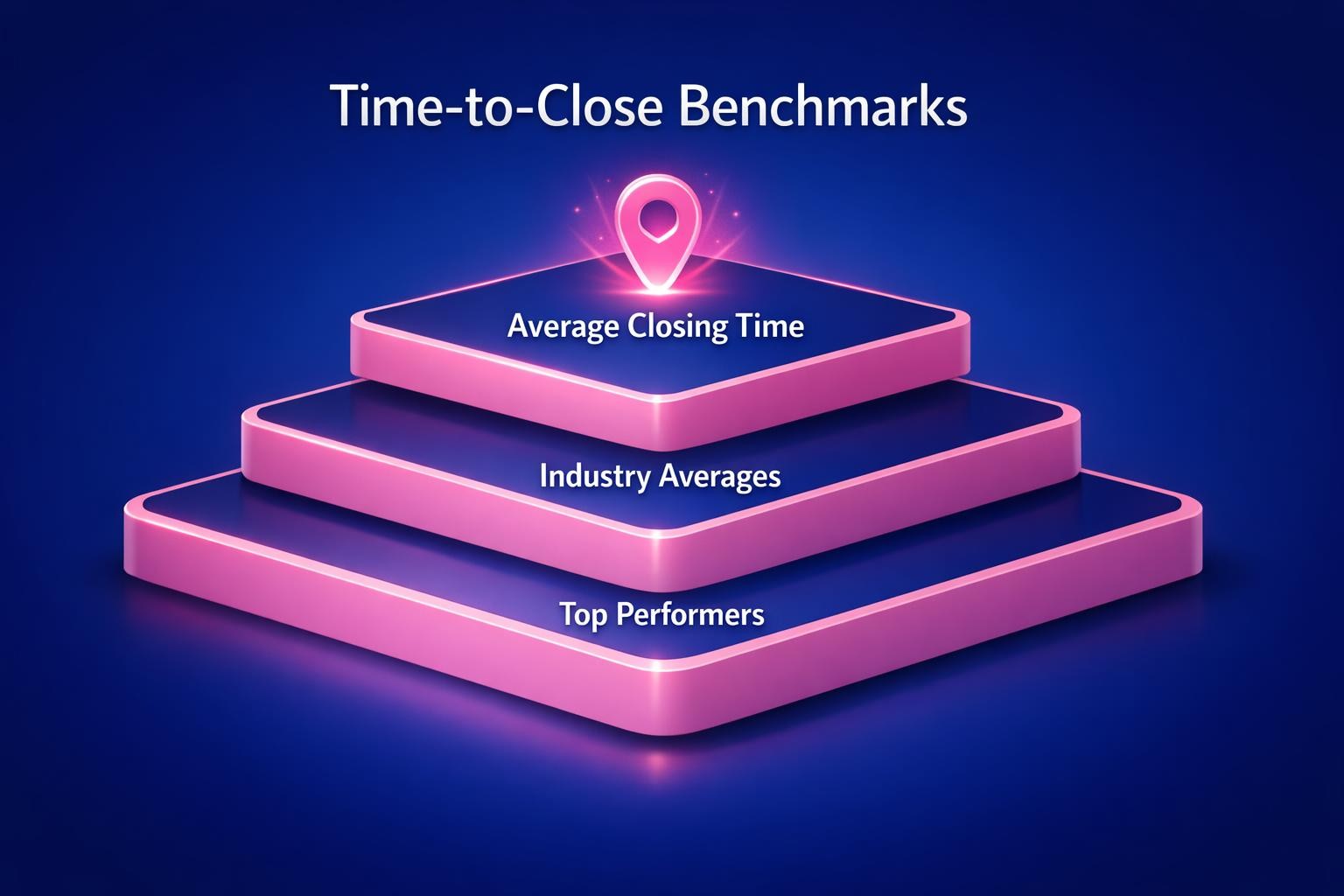 The Biggest Time-to-Close Benchmarks Mistakes Costing Your Team Deals in 2026
