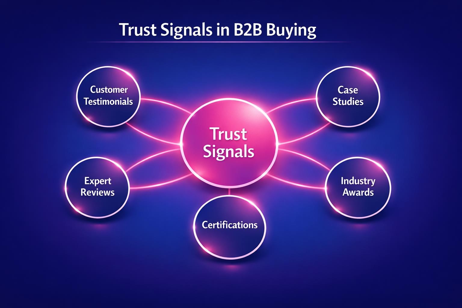 The Biggest Trust Signals in B2B Buying Mistakes Costing Your Team Deals in 2026